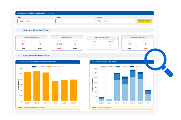 compliance-case-overview